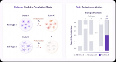 并获得NVIDIA、10x
